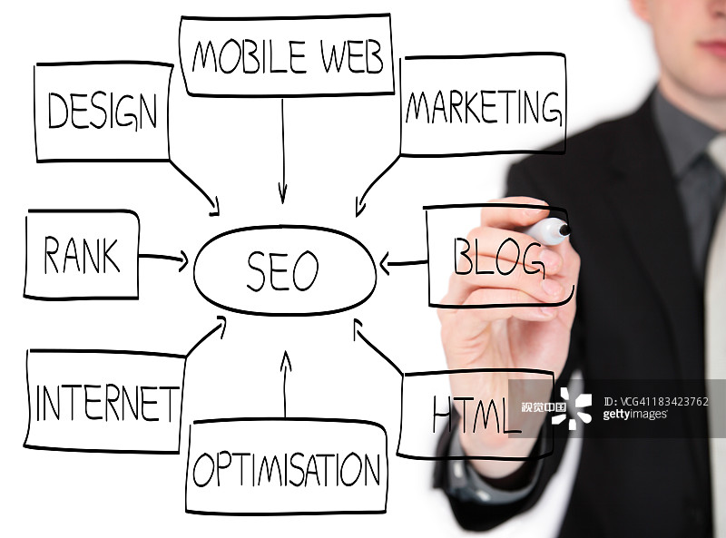 深圳建站如何选择好的公司