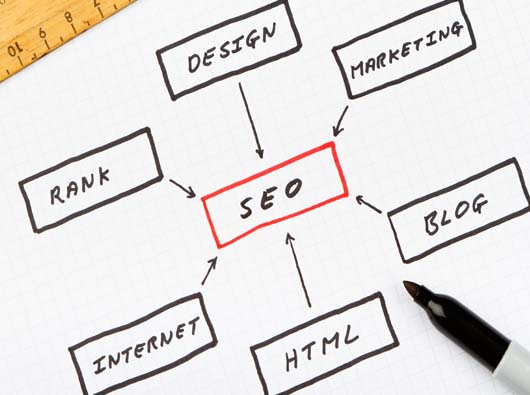 做好内链对SEO有何好处？