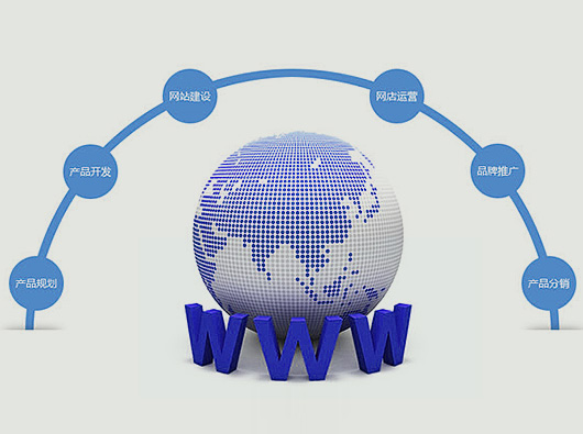 定制网站和模板定制建站有啥区别