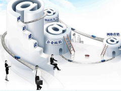 深圳高端营销型网站设计的三大特点是什么？