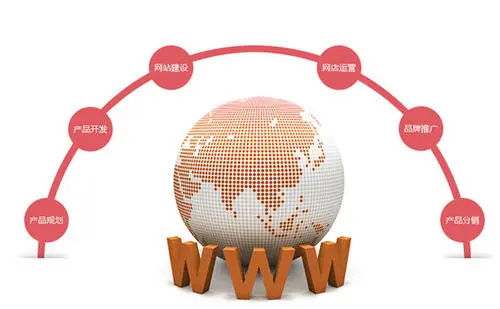 网站建设企业如何才能找到性价比高的网站公司？